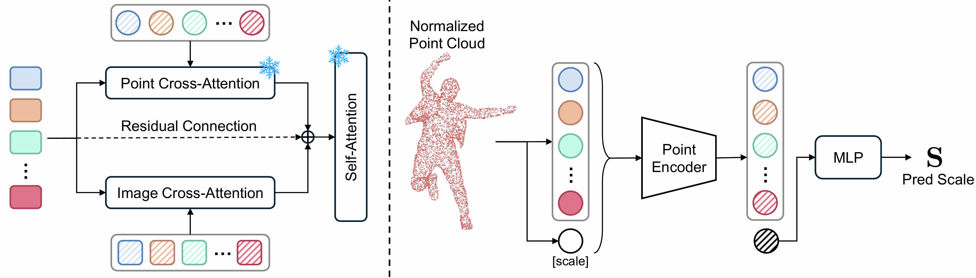 Image adapter and scale predictor