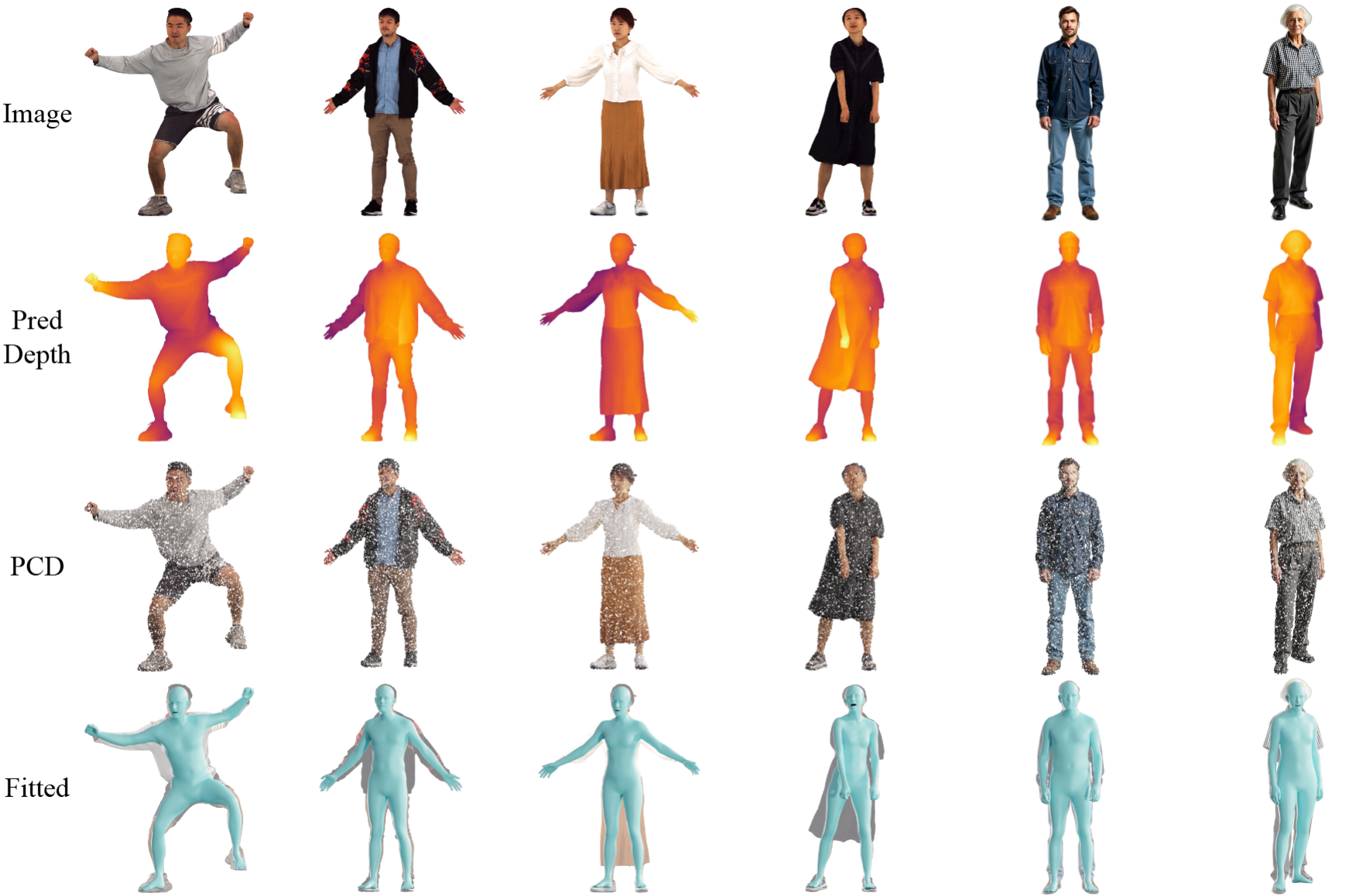 Results on depth capture