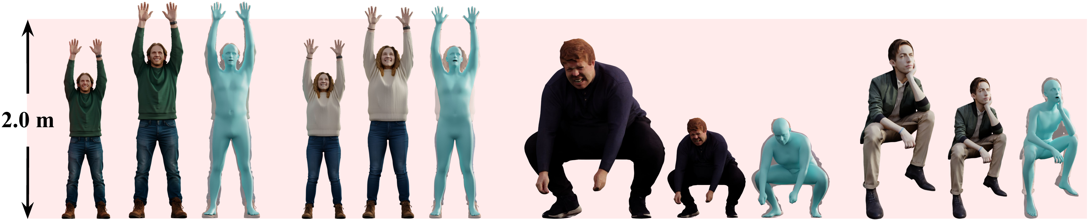 Scale prediction results